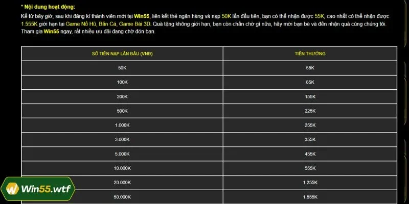 Giới thiệu về ưu đãi nạp đầu của 555WIN